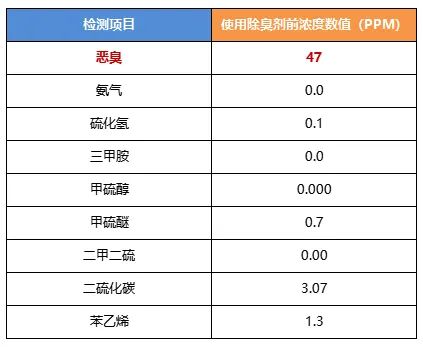 陶瓷廠異味大、被投訴，潔匠現(xiàn)場抽取廢氣做檢測、研制有效除臭劑！.jpg