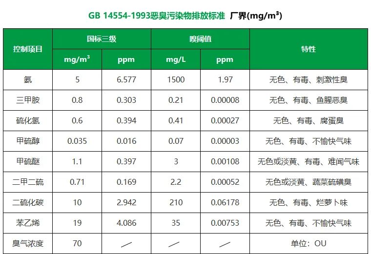 陶瓷廠異味大、被投訴，潔匠現(xiàn)場抽取廢氣做檢測、研制有效除臭劑！.jpg