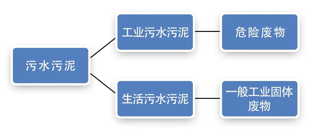 污泥到底是不是危廢？除臭處置是實現(xiàn)資源化利用的重要一環(huán)！.jpg