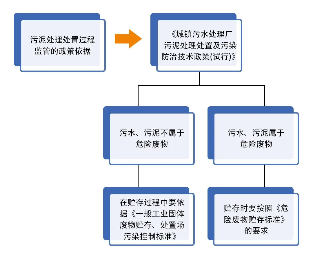 污泥到底是不是危廢？除臭處置是實現(xiàn)資源化利用的重要一環(huán)！.jpg