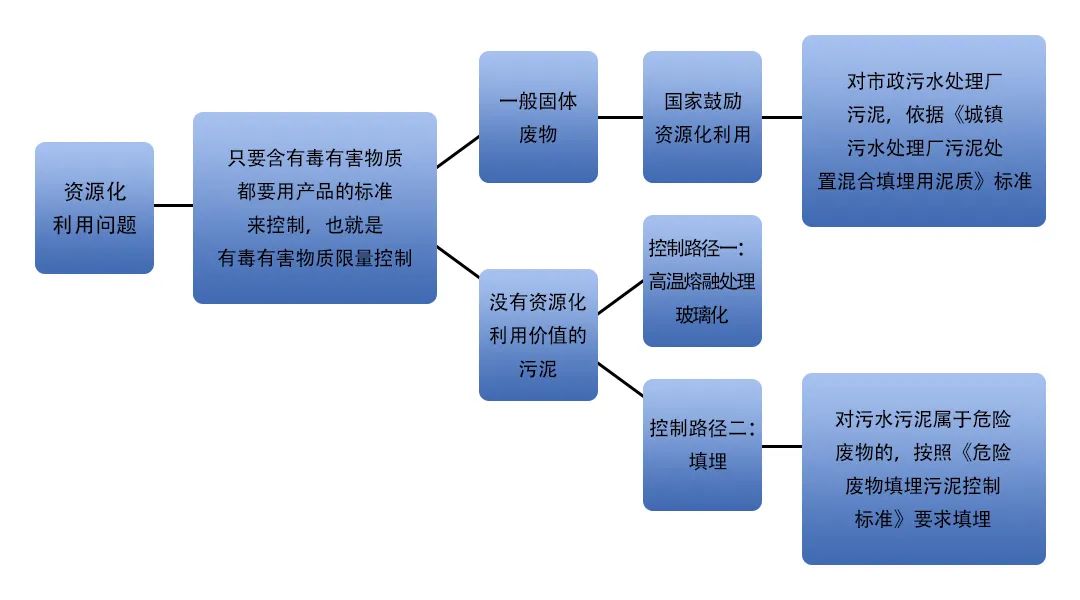 污泥到底是不是危廢？除臭處置是實現(xiàn)資源化利用的重要一環(huán)！.jpg