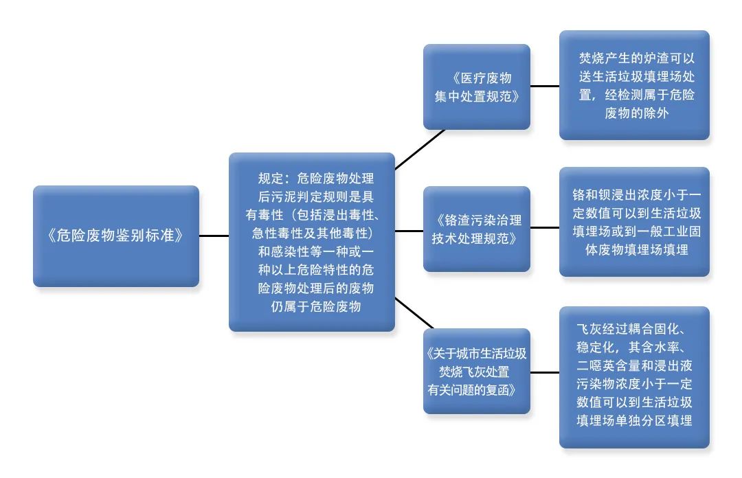 污泥到底是不是危廢？除臭處置是實現(xiàn)資源化利用的重要一環(huán)！.jpg