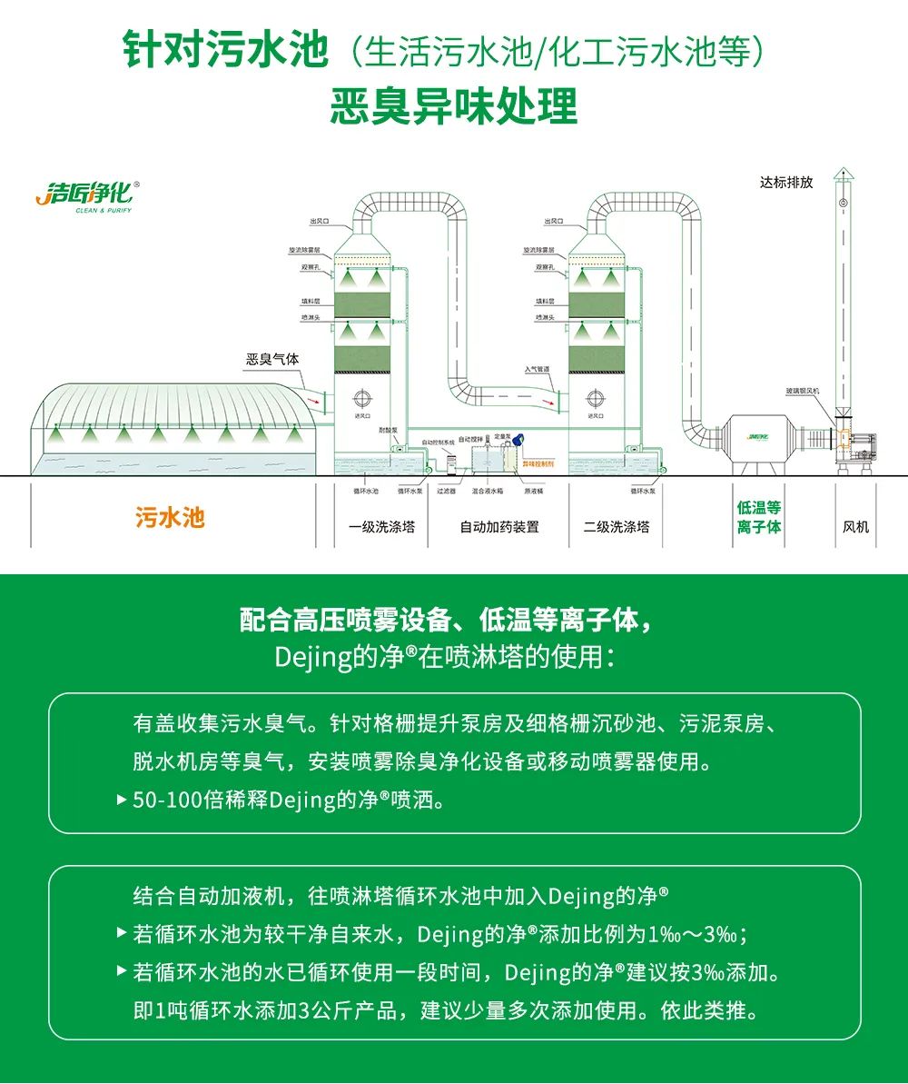 污泥到底是不是危廢？除臭處置是實現(xiàn)資源化利用的重要一環(huán)！.jpg
