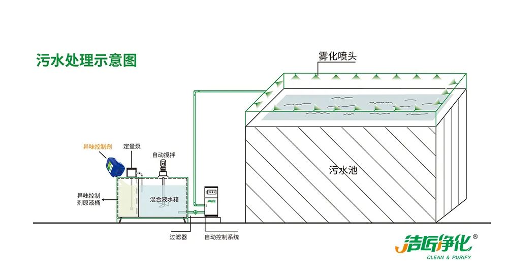 污泥到底是不是危廢？除臭處置是實現(xiàn)資源化利用的重要一環(huán)！.jpg