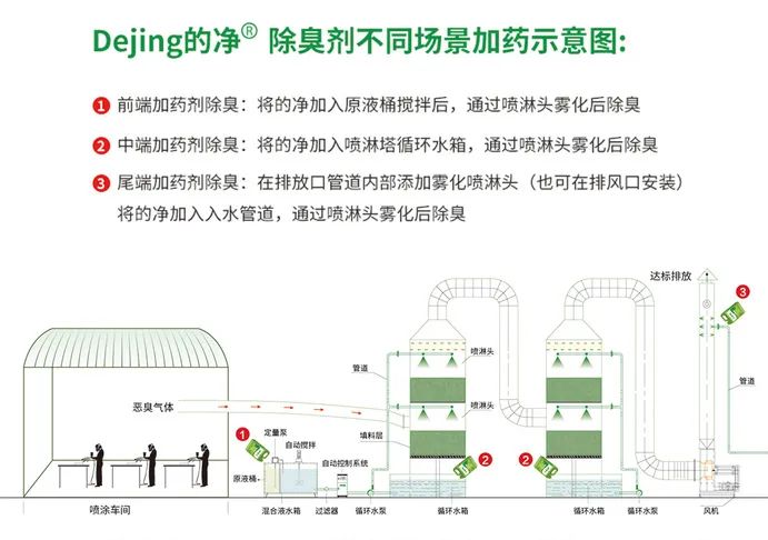 噴漆車間除臭用的凈噴漆噴涂除臭劑，守護(hù)車間健康呼吸！.jpg