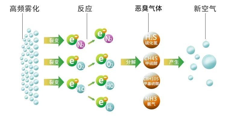 木質建材、木質家具制造業(yè)釋放大量臭味，的凈除臭劑快速分解除臭！.jpg