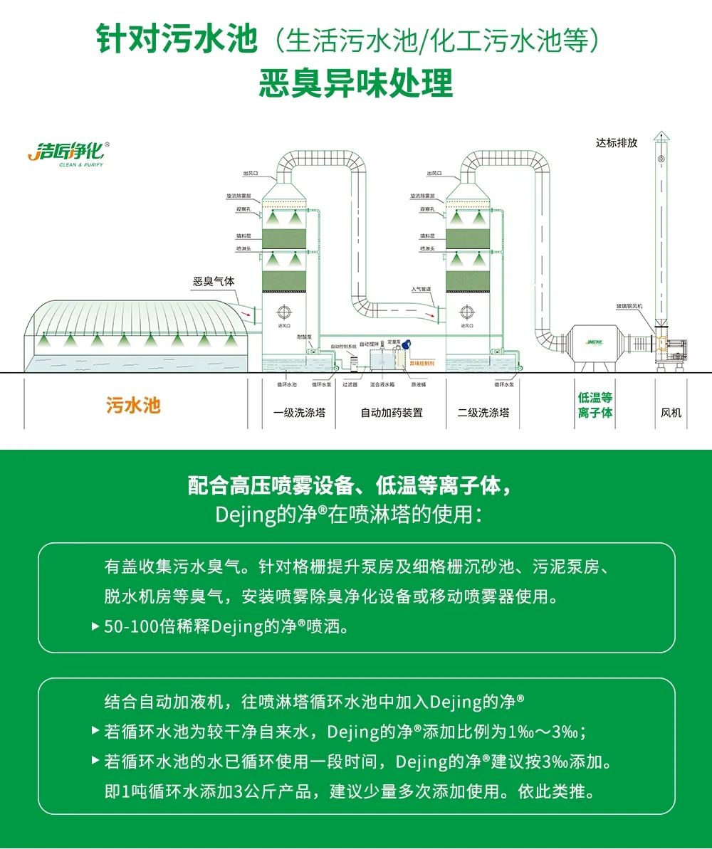 水污染除臭治理——需要除臭劑技術(shù)做支撐！.jpg