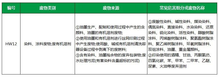 棉與化纖印染工業(yè)的污染物來(lái)源、異味解決方案.jpg