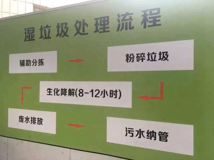 垃圾分類新時(shí)尚，垃圾焚燒和濕垃圾處理需求凸顯.jpg