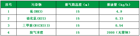 屠宰場臭氣影響周邊環(huán)境？解決辦法在這里.png